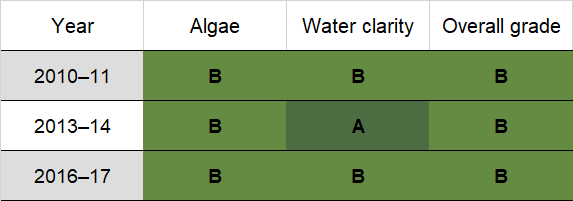 Middle Harbour Creek historic water quality grades from 2010-11 for algae and water clarity. Colour-coded ratings (red, orange, yellow, light green and dark green represent very poor (E), poor (D), fair (C), good (B) and excellent (A), respectively).