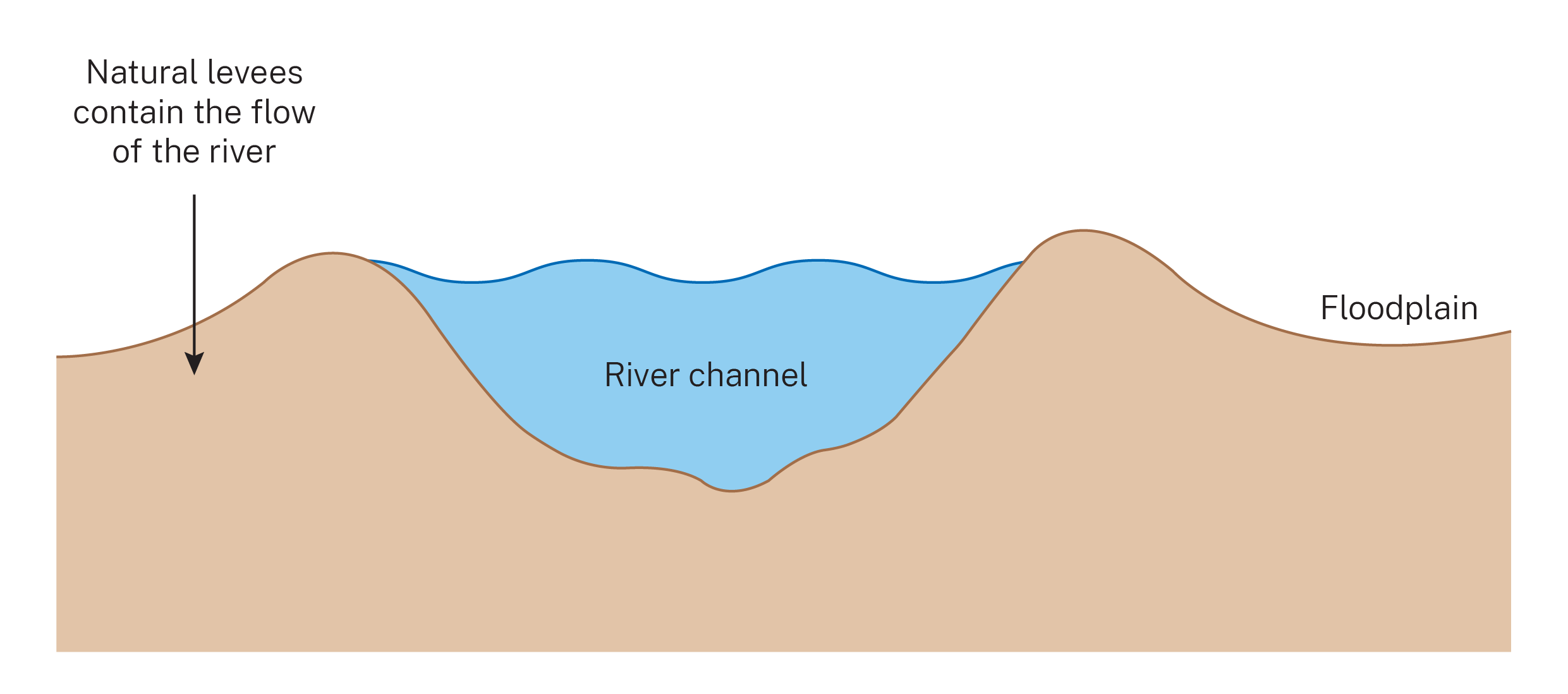 Barmah Choke river channel
