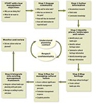 Cultural landscapes: A practical guide for park management ...