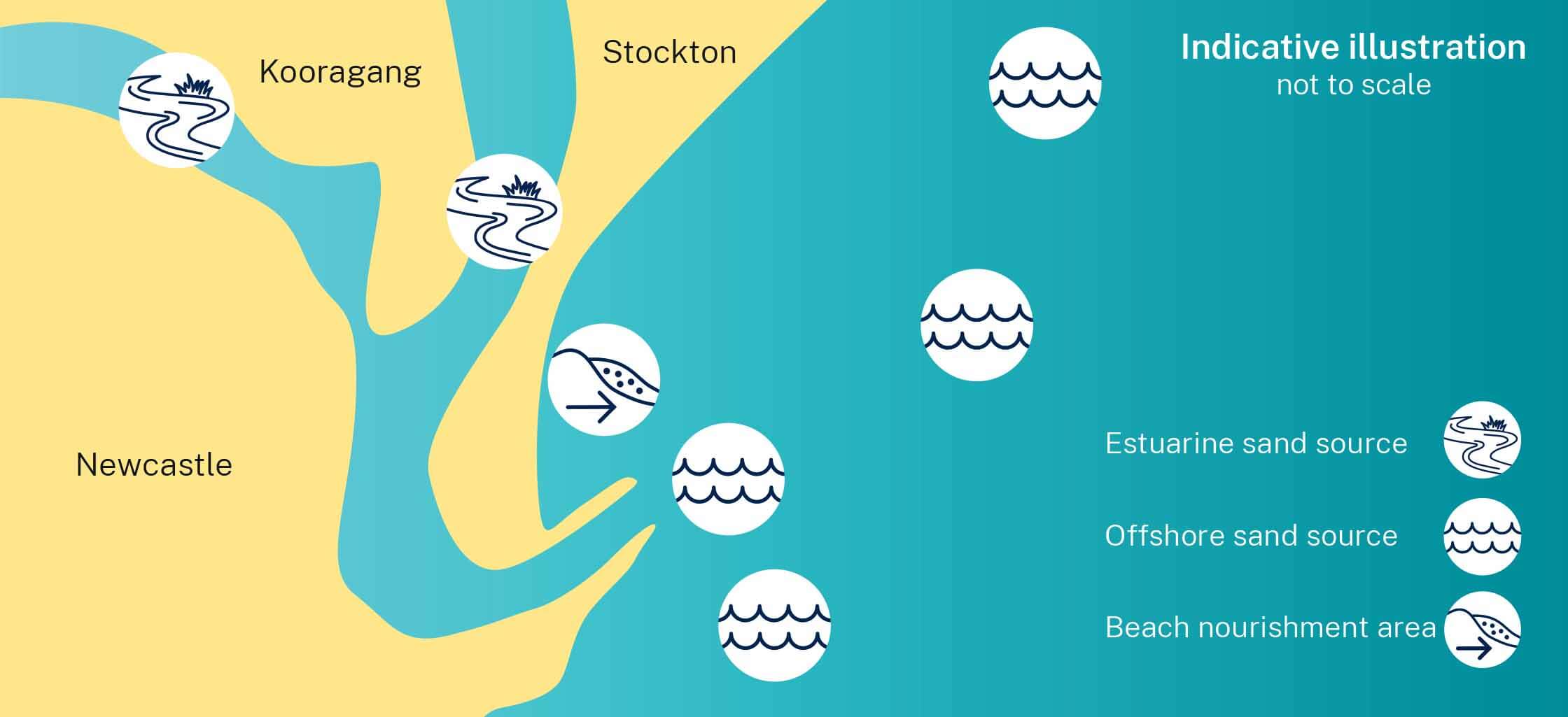 Infographic: sand source investigation and beach nourishment areas