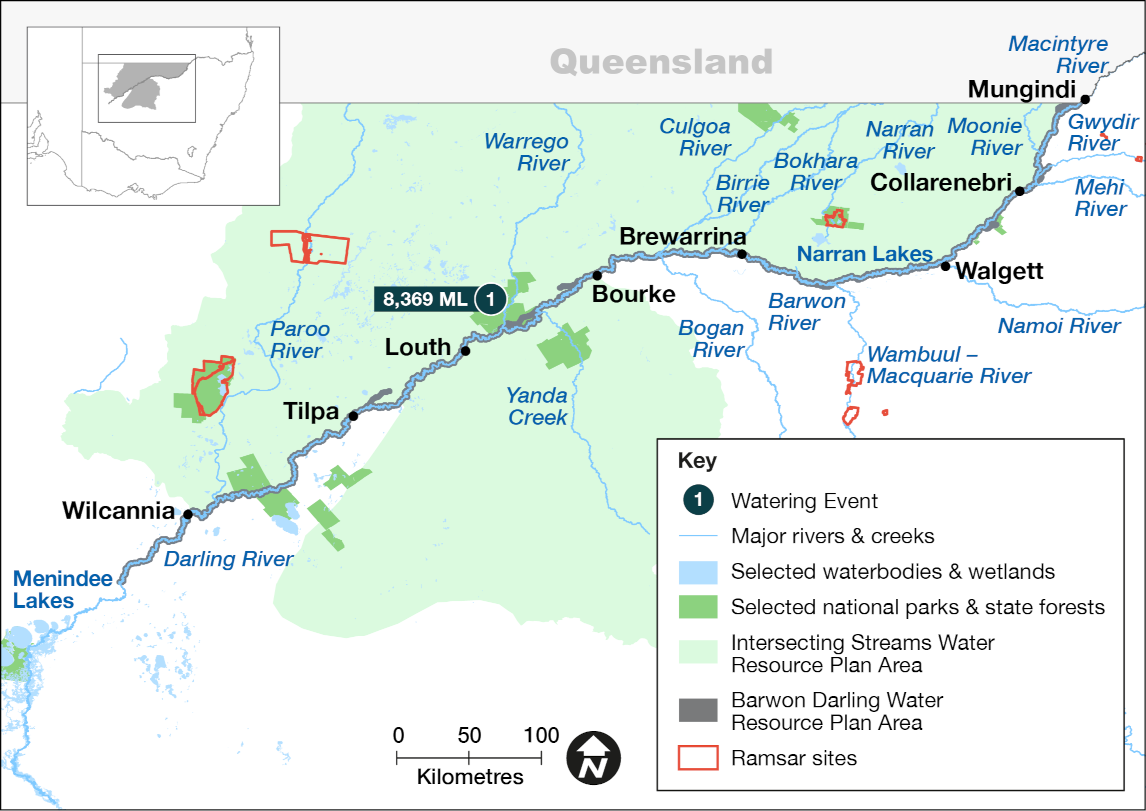 Map of the Intersecting Streams catchment showing the Darling River running along the edge and then through the centre of the catchment area. Waterways, wetlands, and the location of one water delivery made in the 2023-24 water year are shown. The map also includes major towns and rivers, Ramsar sites, selected national parks and state forests, the state  boundaries between Queensland and New South Wales, a key that explains symbols used on the map, an arrow indicating north, and a scale bar in kilometres.