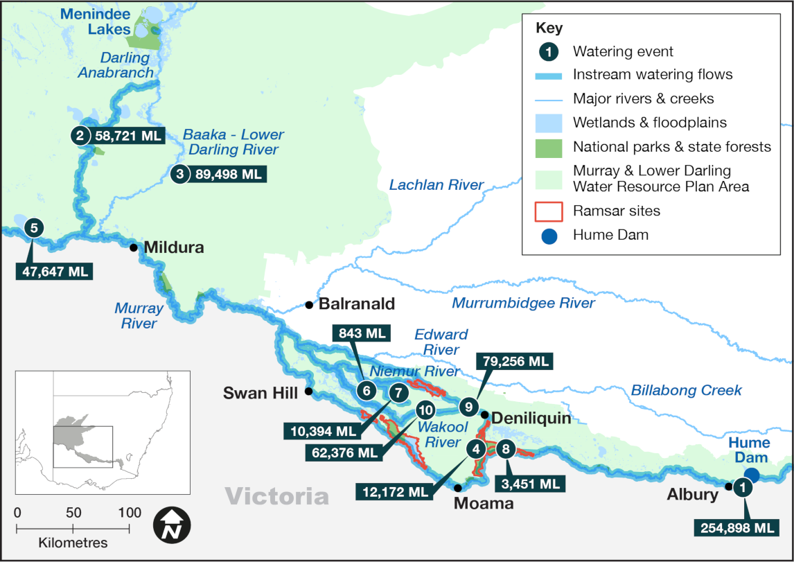 Map of the Murray and Baaka - Lower Darling catchment showing the Murray River running along the southern edge and the Baaka - Lower Darling River extending north on the west side of the catchment area. Waterways, wetlands, and the location of water deliveries made in the 2023-24 water year are shown. The map also includes major towns, rivers and creeks, Ramsar sites, selected national parks and state forests, a key that explains symbols used on the map, an arrow indicating north, and a scale bar.